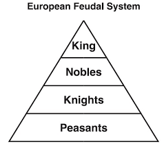 system caste feudal europe